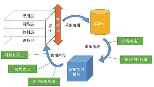 深度学习在工业互联网安全中的应用与挑战
