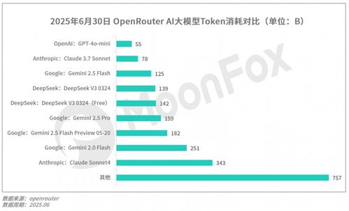 2025年第二季度移动互联网行业数据研究报告 洞察变革，预见未来