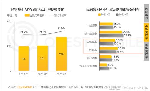 2023移动互联网典型行业数据洞察 互联网数据服务篇