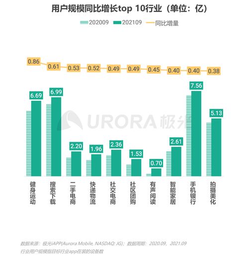 《2021年第三季度中国移动互联网行业数据分析报告》