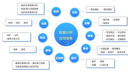 【商学院】大数据管理与应用专业