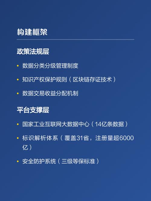 工业互联网数据共享机制全解析 