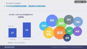 2014移动互联网数据报告完整版 解读趋势，洞见未来